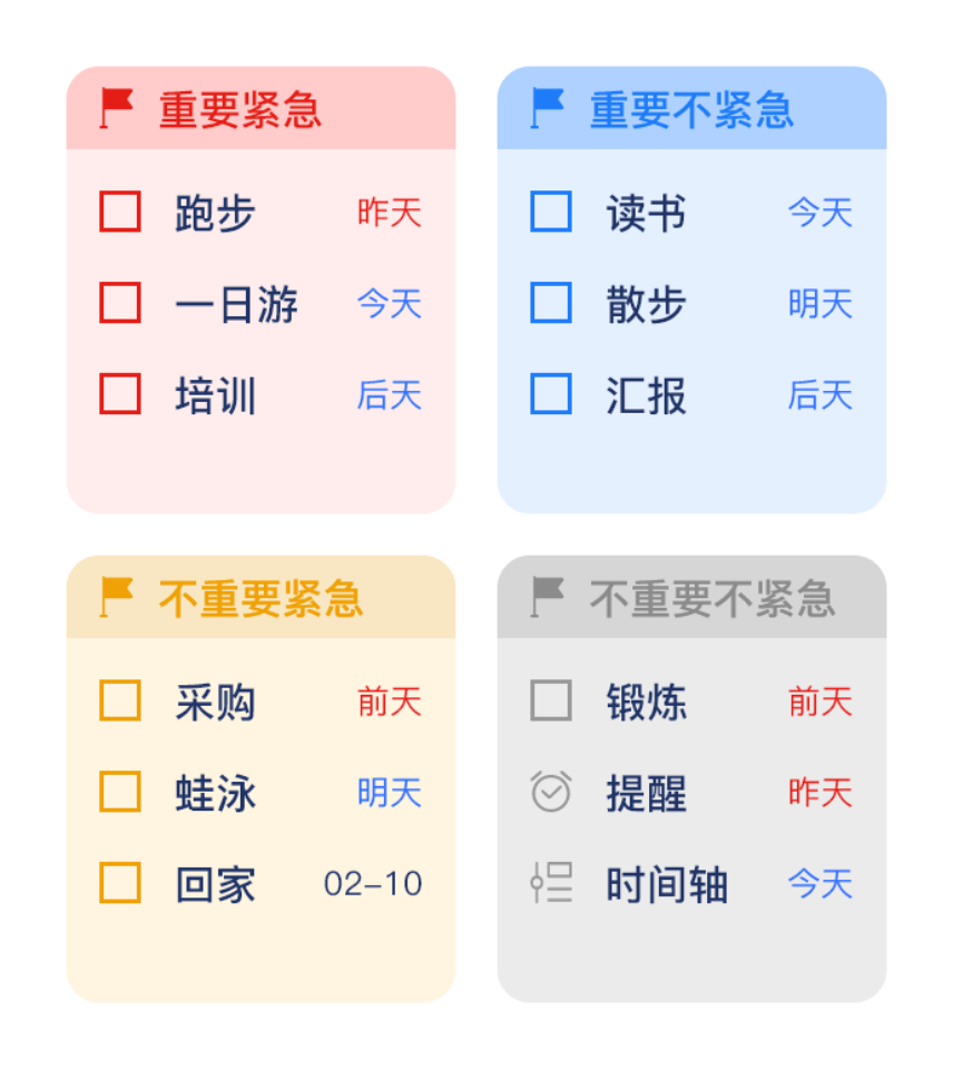 四象限